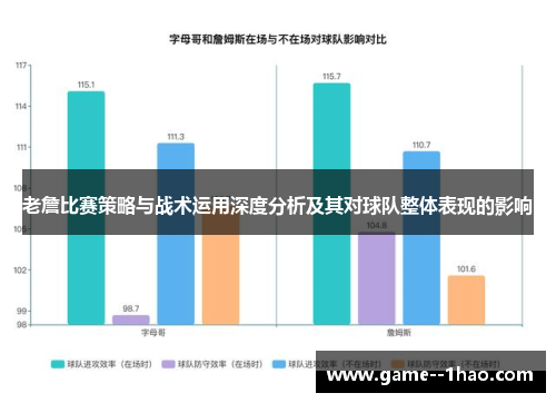 老詹比赛策略与战术运用深度分析及其对球队整体表现的影响