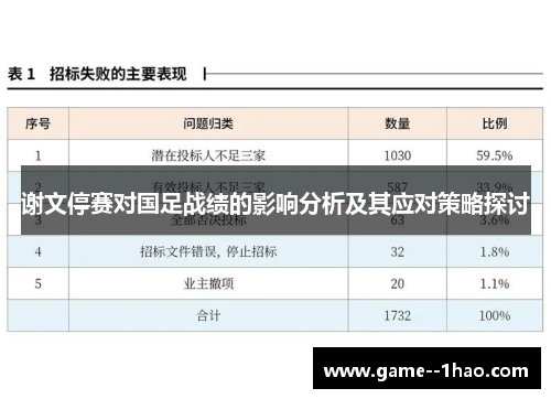 谢文停赛对国足战绩的影响分析及其应对策略探讨