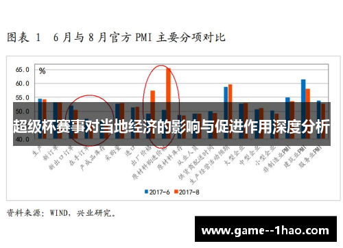 超级杯赛事对当地经济的影响与促进作用深度分析