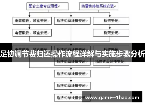足协调节费归还操作流程详解与实施步骤分析 足协调节费归还操作流程详解与实施步骤分析
