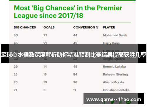 足球心水指数深度解析助你精准预测比赛结果提高获胜几率