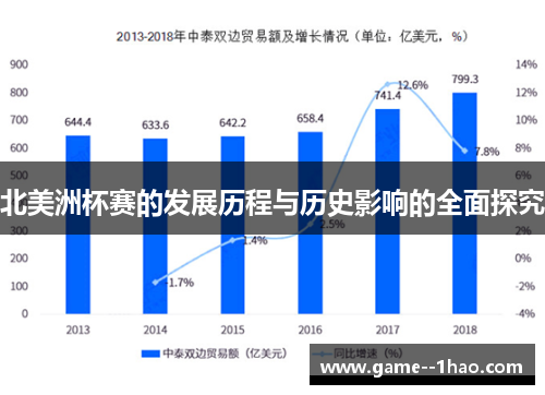 北美洲杯赛的发展历程与历史影响的全面探究