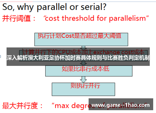 深入解析澳大利亚足协杯加时赛具体规则与比赛胜负判定机制