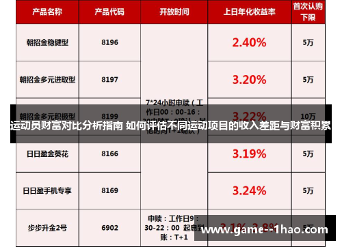 运动员财富对比分析指南 如何评估不同运动项目的收入差距与财富积累