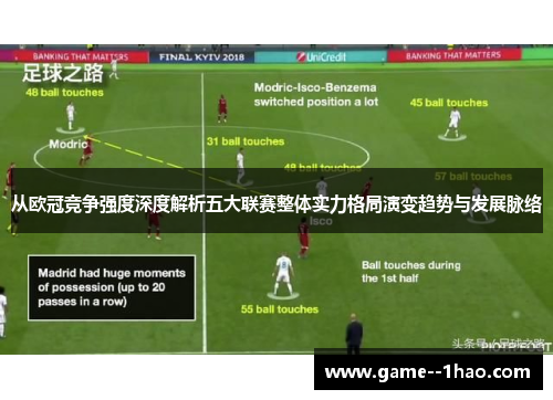 从欧冠竞争强度深度解析五大联赛整体实力格局演变趋势与发展脉络 从欧冠竞争强度深度解析五大联赛整体实力格局演变趋势与发展脉络