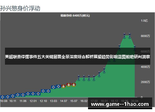 英超联赛停摆事件五大关键层面全景深度综合解析展望趋势影响蓝图前瞻研判洞察 英超联赛停摆事件五大关键层面全景深度综合解析展望趋势影响蓝图前瞻研判洞察