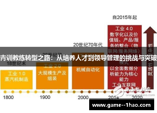 青训教练转型之路:从培养人才到领导管理的挑战与突破 青训教练转型之路:从培养人才到领导管理的挑战与突破