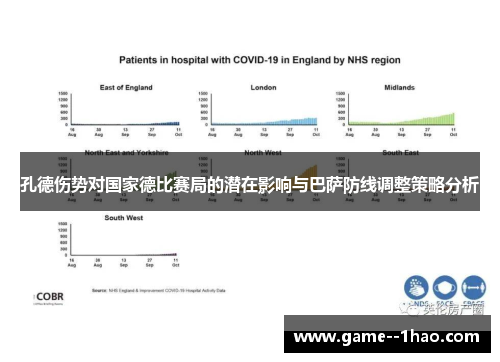 孔德伤势对国家德比赛局的潜在影响与巴萨防线调整策略分析
