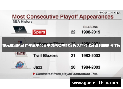 布克在团队合作与战术配合中的成功案例分析及其对比赛胜利的推动作用