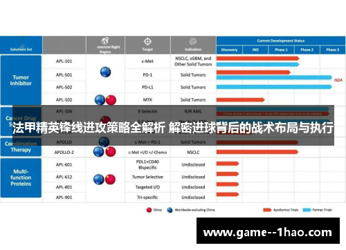 法甲精英锋线进攻策略全解析 解密进球背后的战术布局与执行 法甲精英锋线进攻策略全解析 解密进球背后的战术布局与执行
