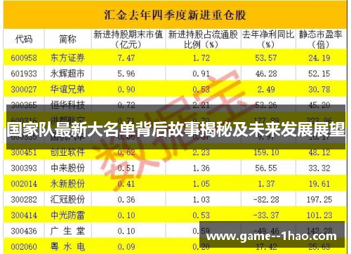 国家队最新大名单背后故事揭秘及未来发展展望
