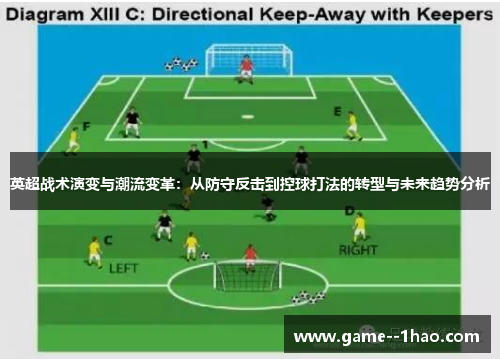英超战术演变与潮流变革：从防守反击到控球打法的转型与未来趋势分析