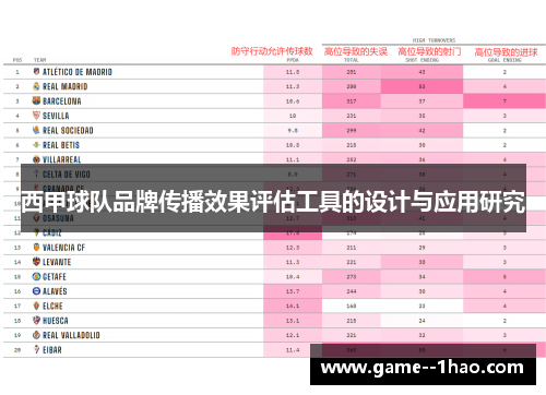 西甲球队品牌传播效果评估工具的设计与应用研究