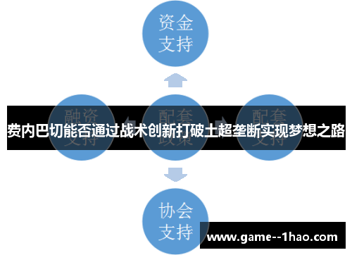 费内巴切能否通过战术创新打破土超垄断实现梦想之路